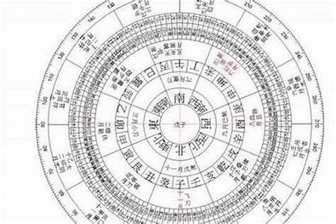 測八字命格|免費生辰八字五行屬性查詢、算命、分析命盤喜用神、喜忌